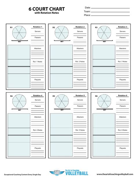 6 Court Chart | Coaching volleyball, Volleyball training, Volleyball quotes