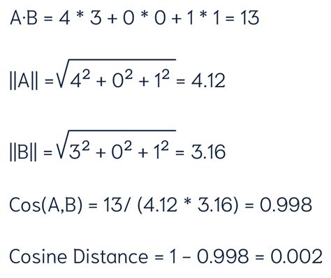 High-Dimensional Cosine Similarity Applications | Restackio