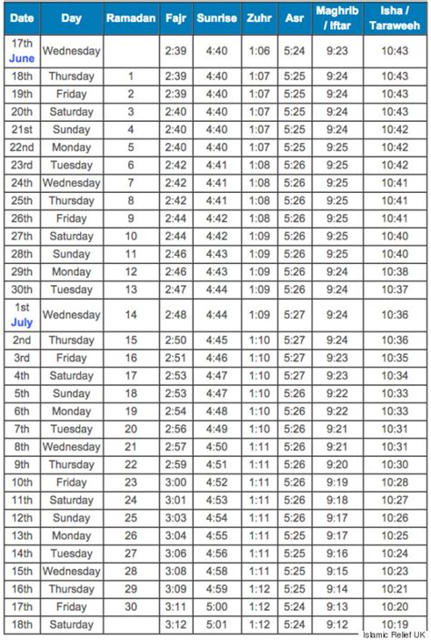 Uk Ramadan 2024 Fasting Hours - Henka Jeannie