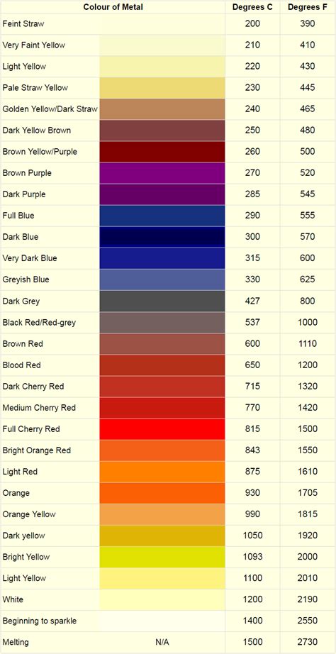 The Color Spectrum of Heated Steel « Adafruit Industries – Makers, hackers, artists, designers ...