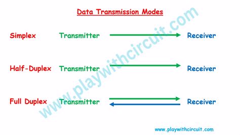 What is UART and How it Works?