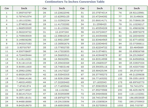 Determine Clothing Size | Cm to inches conversion, Knitting charts, Conversion chart