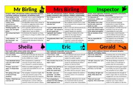 AN INSPECTOR CALLS: 5 THEMES - THE ULTIMATE REVISION SHEET | Teaching Resources