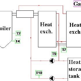 Schematics of the biomass burning heating system | Download Scientific Diagram