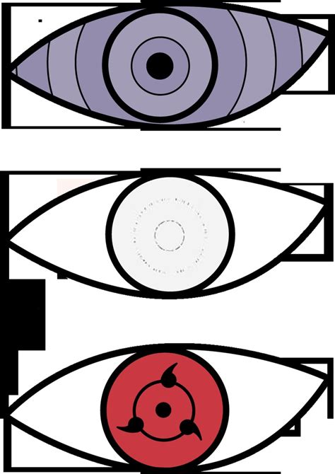 Uchiha Clan: Rinnegan Vs Sharingan Vs Byakugan