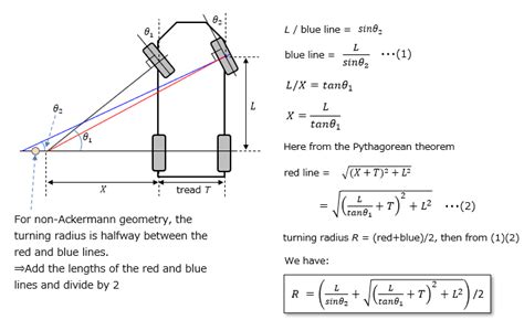 Calculation of Turning radius of vehicle, Minimum turning radius ...