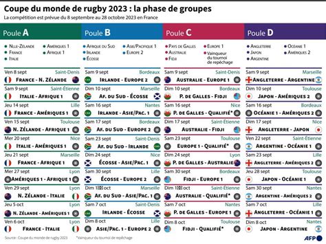 étreinte Car Mixte dates coupe du monde de rugby 2023 abdomen ...