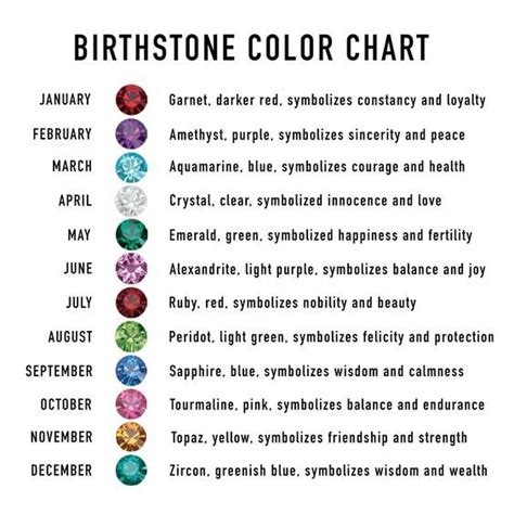 BIRTHSTONE COLOR | Birthstone colors chart, Birthstones, Birthstone colors