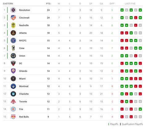 Major League Soccer 2023 season: How to watch MLS, schedule