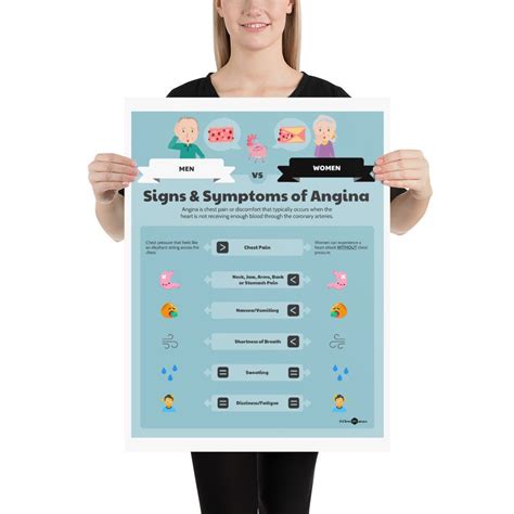 Signs and Symptoms of Angina: Men Vs Women Infographic Poster | Etsy UK