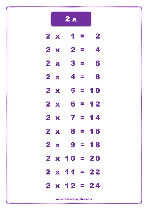 Printable 2 Times Tables Chart - Free Printable