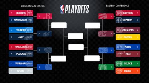 NBA playoffs 2018: Today's scores, schedule, live updates | NBA | Sporting News