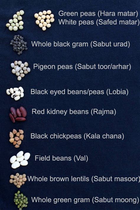 Lentils, Legumes or pulses in English, Hindi and other languages