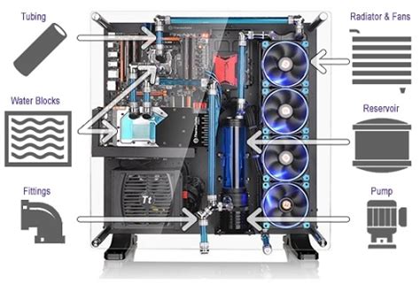 How to Build a Custom Water Cooling PC (Step-by-Step Guide)