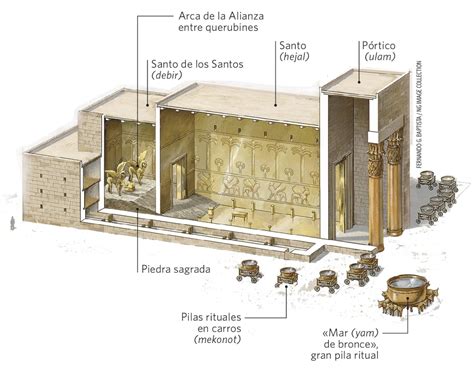 Diagrama: El Templo De Salomón TNM | svauto.dk