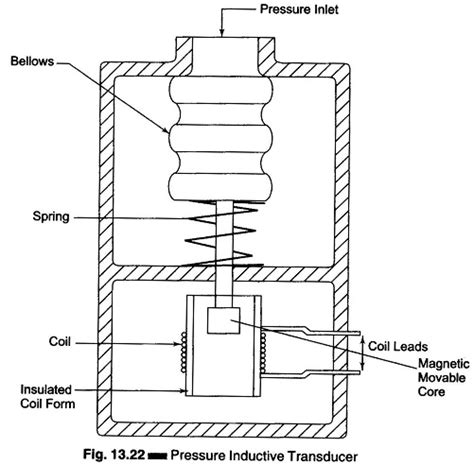 Transducers | EEEGUIDE