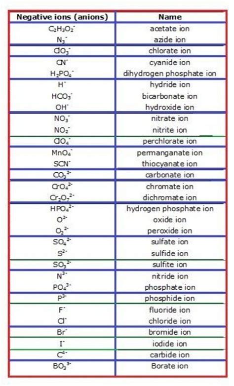 #physicalscience #physical #science #formulas | Science chemistry ...