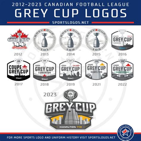 CFL, Hamilton Tiger-Cats Unveil Logo for 110th Grey Cup – SportsLogos ...