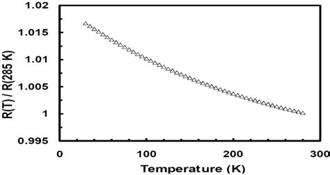 Materials | Special Issue : Amorphous Alloys