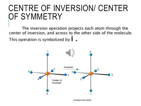 Symmetry Elements and Operations ppt