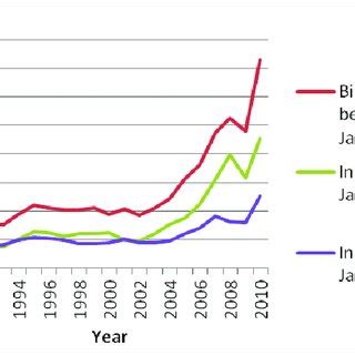 India-Japan Trade Dynamics | Download Scientific Diagram