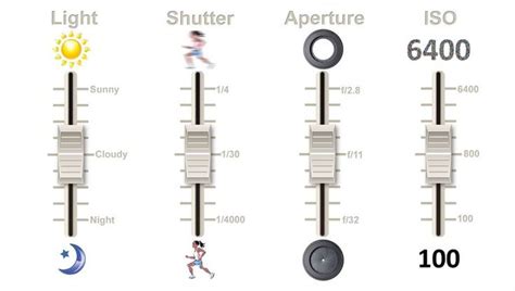 Understand the Basics of Camera Settings With This In-Depth Tutorial ...