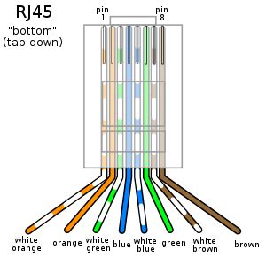 طريقة تغيير وتركيب سوكيت كابل الشبكة RJ 45