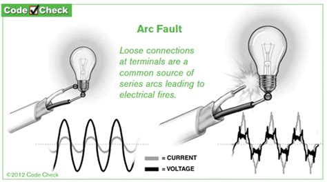 Afci Breaker Wiring Diagram - Wiring Diagram Pictures