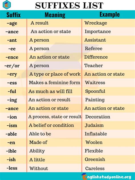 Most Common Suffixes with Meaning and Examples - English Study Online | Prefixes and suffixes ...