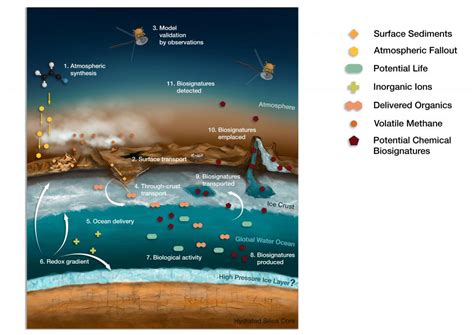 How Habitable is Titan? NASA is Sending the Titan Dragonfly Helicopter ...