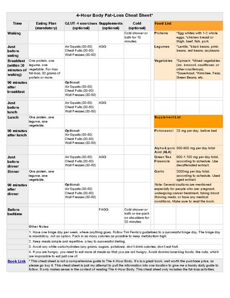 4-Hour Body Fat Loss Cheat Sheet | Essen