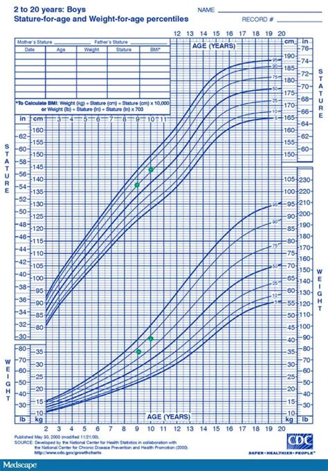 20 Best Cdc Growth Chart Girls