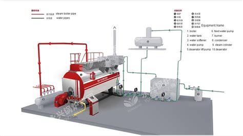 4 Ways To Maximize Condensing Boiler Efficiency