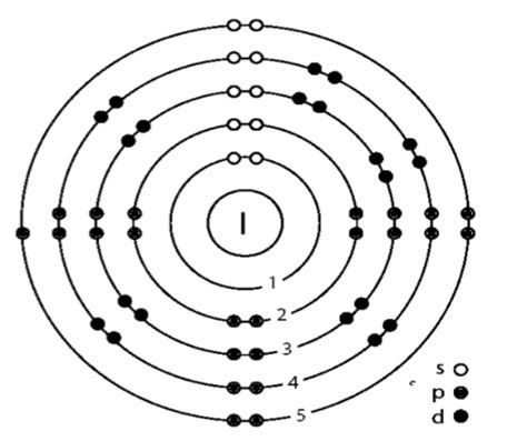 Iodine Atomic Structure