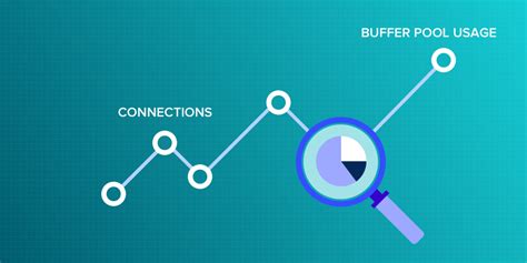 Connections and buffer pool usage (1) - Monyog Blog