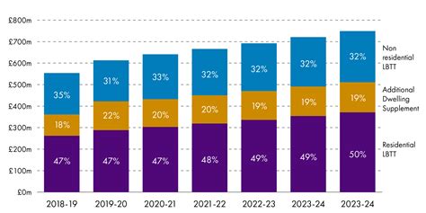 Scottish Budget 2020-21 | Scottish Parliament