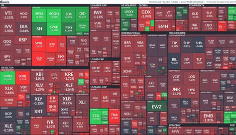 "貓奴" 的生活札記: Finviz Heat Map ETF