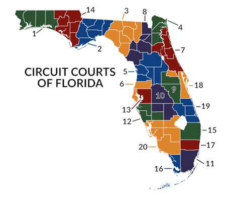 Florida’s Court Structure - Florida Courts