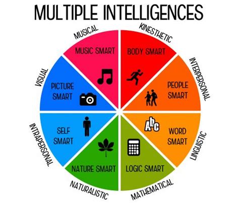 Multiple Intelligence Test for Children | LoveToKnow