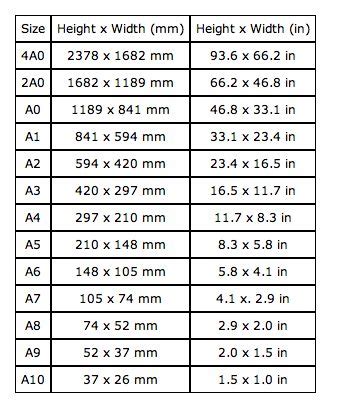 Arch Paper Sizes Chart