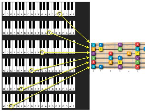 Guitar String Notes Chart