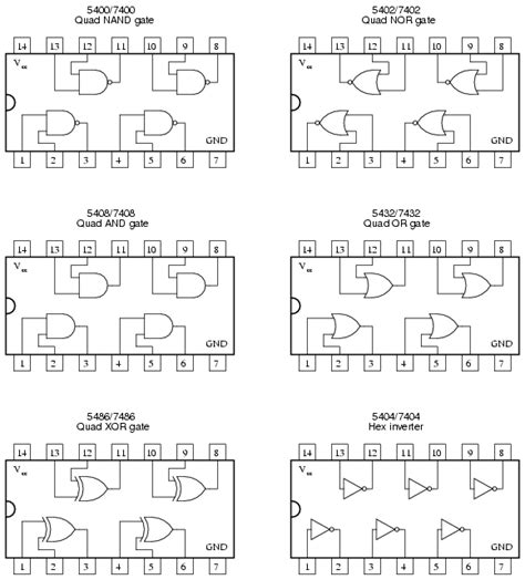 Types Of Logic Gates With Diagram