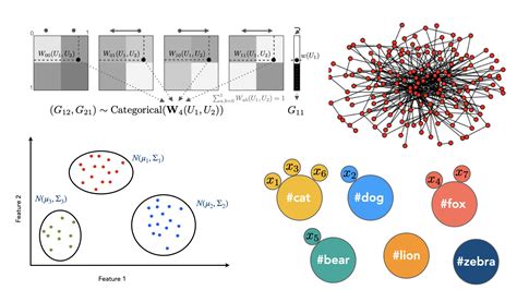 Bayesian nonparametric models & applications | Diana Cai