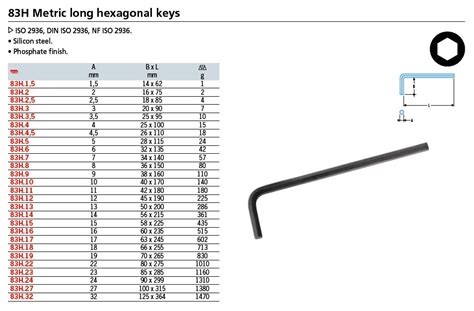 Allen key sizes