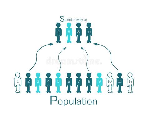 Sample from Population Statistics Research Survey Methodology Selection Concept Stock Vector ...