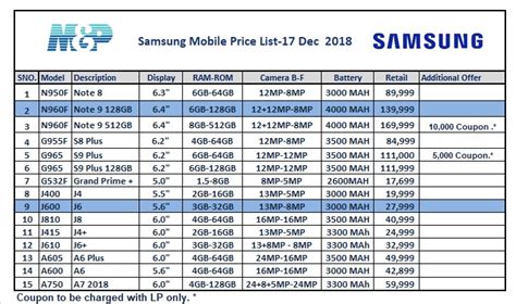 Samsung Mobile Prices in Pakistan-2018 - PhoneWorld