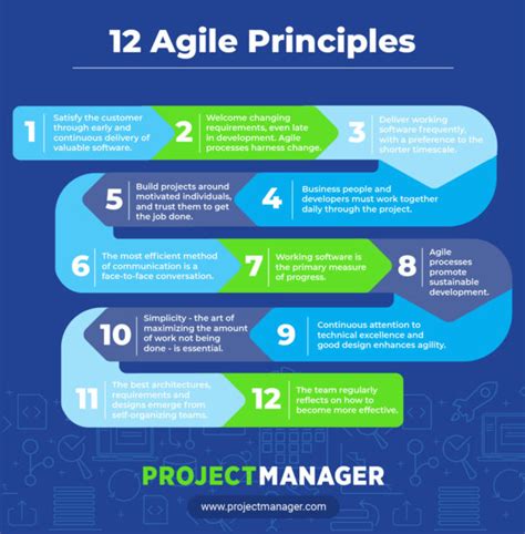 Top 12 Agile Principles - ProjectManager.com