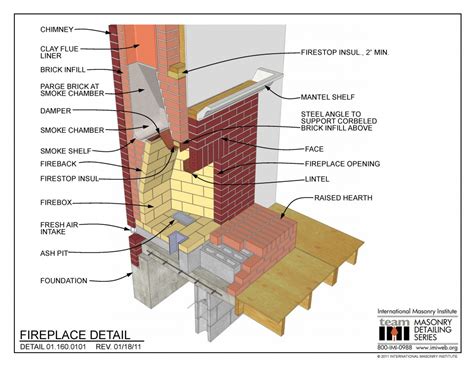 01.160.0101: Fireplace Detail | International Masonry Institute