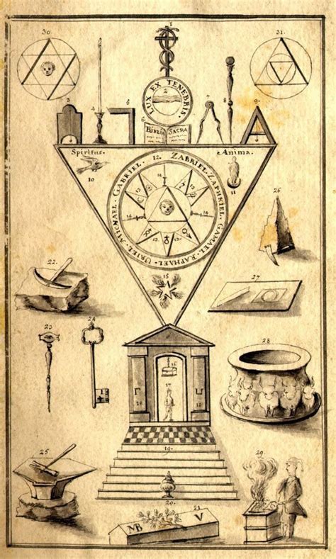 Masonic Art, Masonic Lodge, Masonic Symbols, Ancient Symbols, Esoteric Symbols, Esoteric Art ...