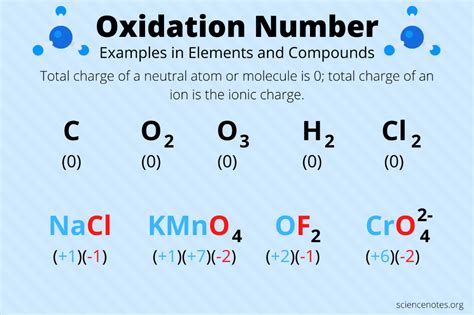 How to Assign Oxidation Numbers | Chemistry lessons, Chemistry education, How to learn chemistry